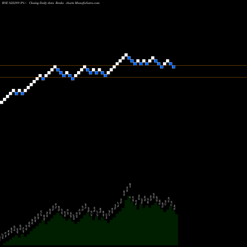 Free Renko charts NMSRESRC 522289 share BSE Stock Exchange 