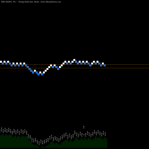 Free Renko charts T & I GLOBAL 522294 share BSE Stock Exchange 