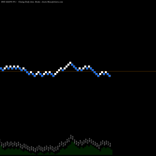 Free Renko charts CONTROL PRNT 522295 share BSE Stock Exchange 