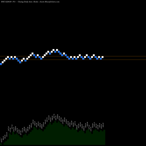 Free Renko charts BEMCO HYDRAU 522650 share BSE Stock Exchange 