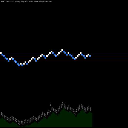 Free Renko charts ANSAL BUILD. 523007 share BSE Stock Exchange 