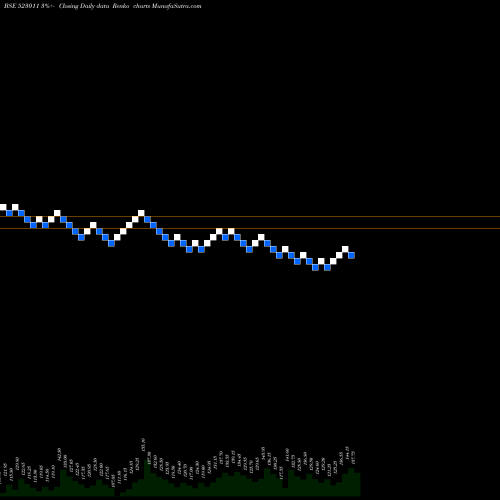 Free Renko charts WEIZMANN LTD 523011 share BSE Stock Exchange 