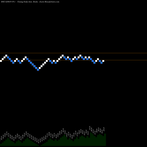 Free Renko charts B.N.RATHI SE 523019 share BSE Stock Exchange 