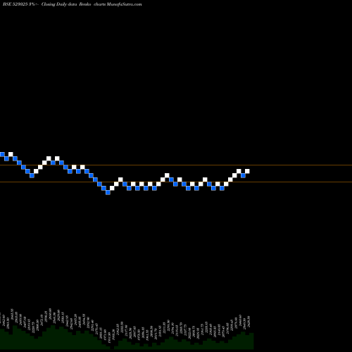 Free Renko charts SAFARI IND. 523025 share BSE Stock Exchange 
