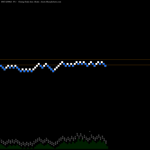 Free Renko charts JJ FINANCE 523062 share BSE Stock Exchange 