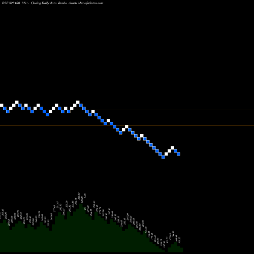 Free Renko charts COSMO FERR. 523100 share BSE Stock Exchange 