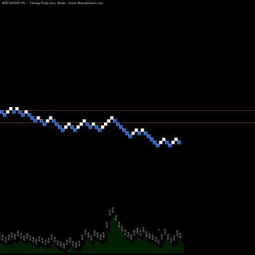 Free Renko charts P.POLYSAC(NR 523105 share BSE Stock Exchange 
