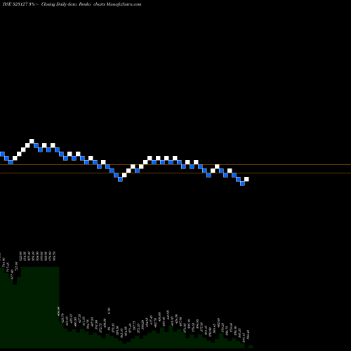 Free Renko charts EIH ASSO.HOT 523127 share BSE Stock Exchange 