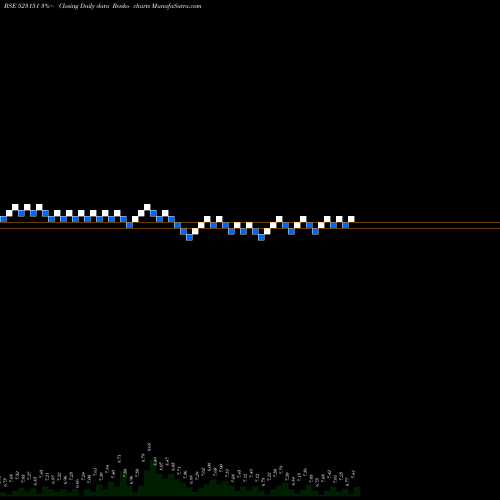 Free Renko charts OTCO INTERN. 523151 share BSE Stock Exchange 
