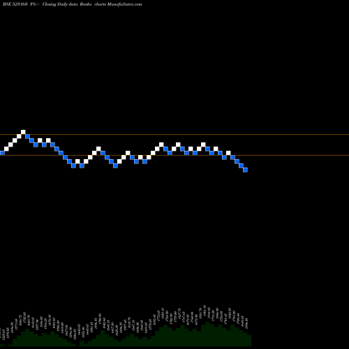 Free Renko charts MORGAN CRU 523160 share BSE Stock Exchange 