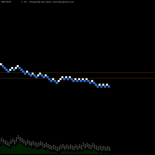 Free Renko charts BA PACK 523186 share BSE Stock Exchange 