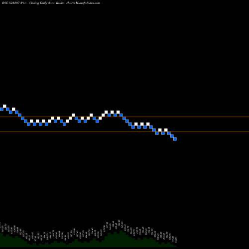 Free Renko charts KOKUYOCMLN 523207 share BSE Stock Exchange 