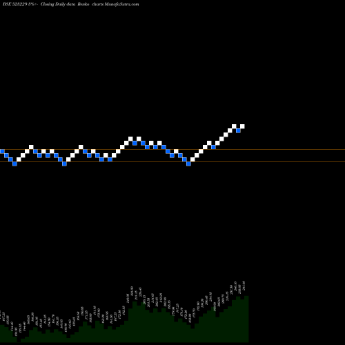 Free Renko charts BHARAT SEATS 523229 share BSE Stock Exchange 