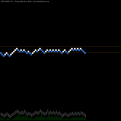 Free Renko charts CONT.PETRO 523232 share BSE Stock Exchange 