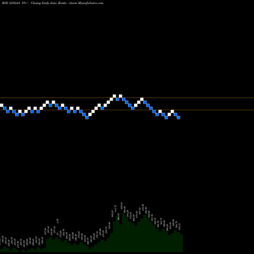 Free Renko charts MACHINO PLAS 523248 share BSE Stock Exchange 