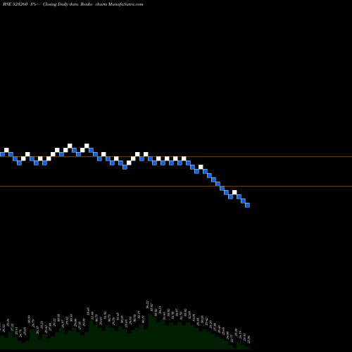 Free Renko charts PEARL POLYME 523260 share BSE Stock Exchange 
