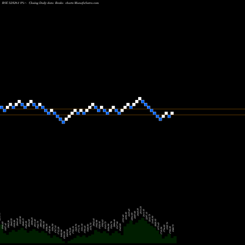 Free Renko charts VENKEY'S (I) 523261 share BSE Stock Exchange 