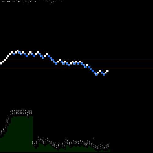 Free Renko charts ADVANI HOTEL 523269 share BSE Stock Exchange 