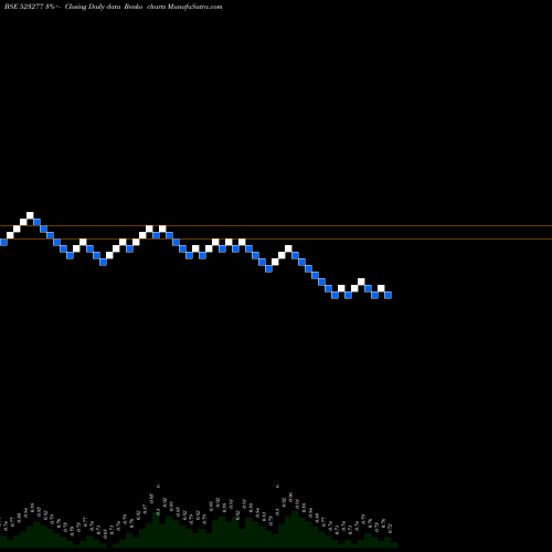 Free Renko charts G.V.FILMS 523277 share BSE Stock Exchange 