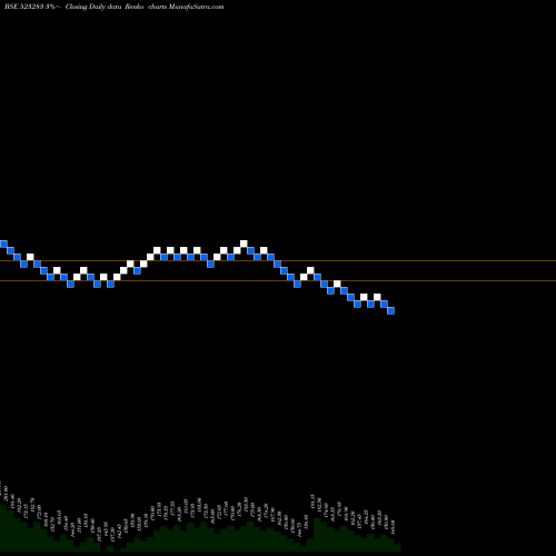 Free Renko charts SUPER HOUSE 523283 share BSE Stock Exchange 