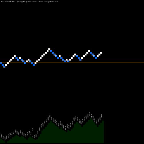 Free Renko charts RAMA VISION 523289 share BSE Stock Exchange 