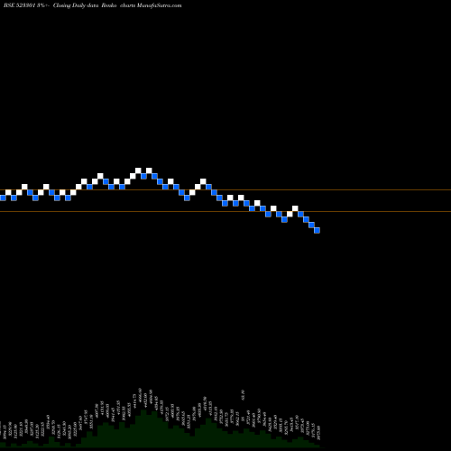 Free Renko charts TCPL PACK 523301 share BSE Stock Exchange 