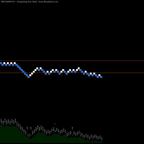Free Renko charts SHRIGANG IND 523309 share BSE Stock Exchange 