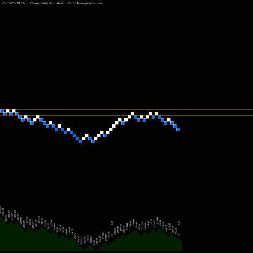 Free Renko charts BALMER LAWRI 523319 share BSE Stock Exchange 