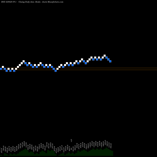 Free Renko charts KOVAI MEDI. 523323 share BSE Stock Exchange 