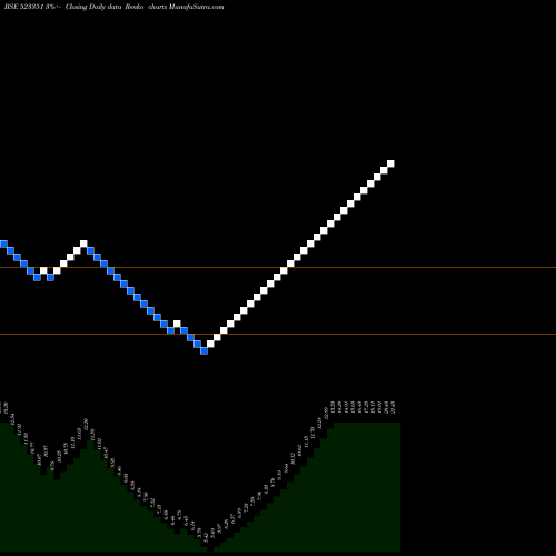 Free Renko charts STD SHOE 523351 share BSE Stock Exchange 