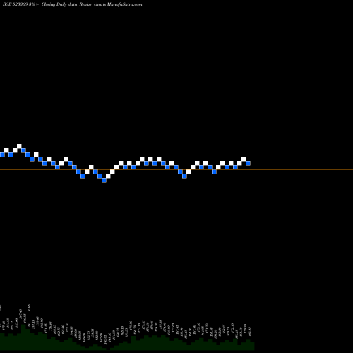 Free Renko charts DCM SHR.IND 523369 share BSE Stock Exchange 