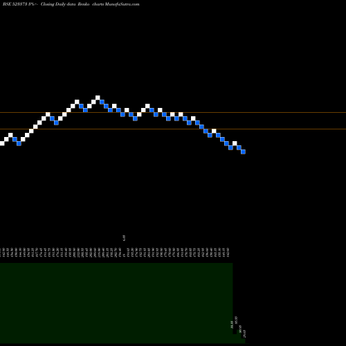 Free Renko charts MINI DIAMOND 523373 share BSE Stock Exchange 