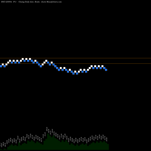 Free Renko charts MAH.RAS.APEX 523384 share BSE Stock Exchange 