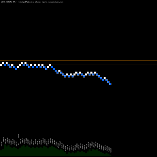 Free Renko charts NILKAMAL L 523385 share BSE Stock Exchange 