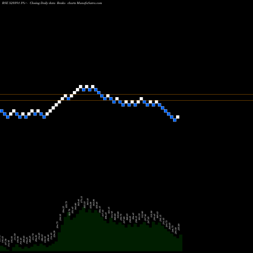 Free Renko charts NAHAR POLY 523391 share BSE Stock Exchange 