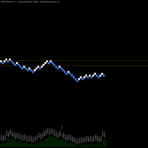 Free Renko charts 3M INDIA LTD 523395 share BSE Stock Exchange 
