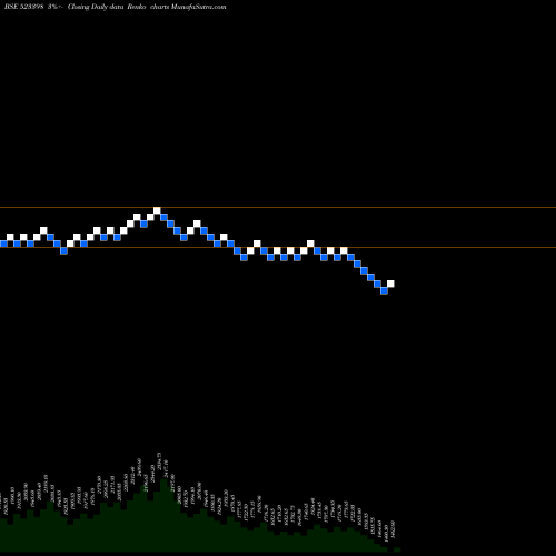 Free Renko charts JCHAC 523398 share BSE Stock Exchange 