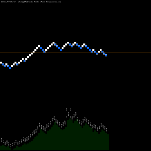 Free Renko charts JM FINANCIAL 523405 share BSE Stock Exchange 