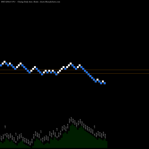 Free Renko charts ADCINDIA 523411 share BSE Stock Exchange 