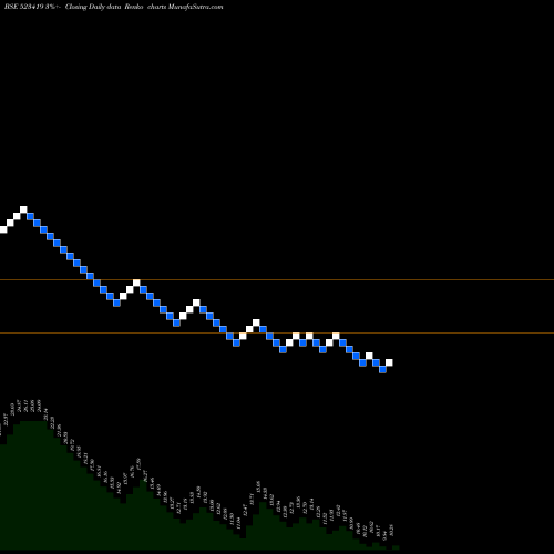 Free Renko charts TAMIL.TELE. 523419 share BSE Stock Exchange 