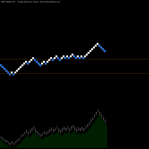 Free Renko charts SUNRAJ DIAM. 523425 share BSE Stock Exchange 