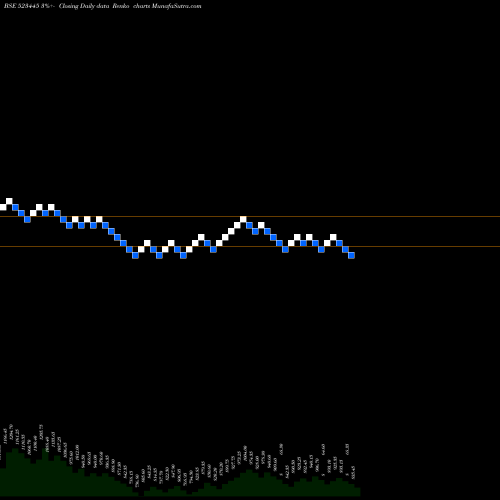 Free Renko charts REL INDL INF 523445 share BSE Stock Exchange 