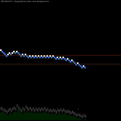 Free Renko charts SHARP INDIA 523449 share BSE Stock Exchange 