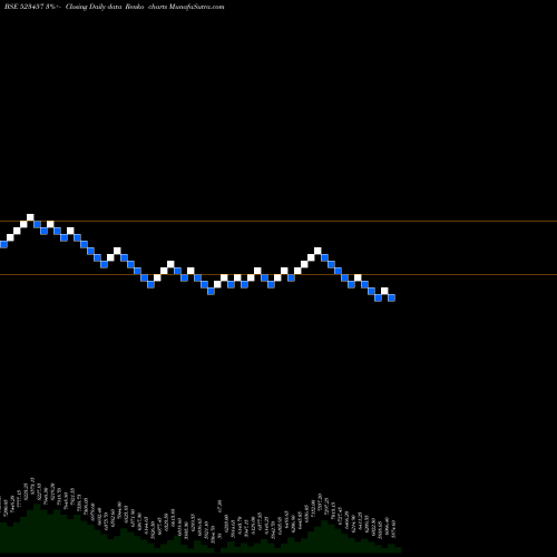 Free Renko charts LINDEINDIA 523457 share BSE Stock Exchange 