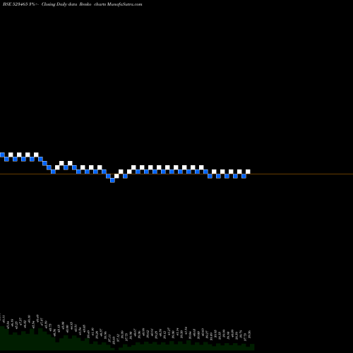 Free Renko charts IND.BANK HSG 523465 share BSE Stock Exchange 