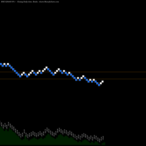 Free Renko charts PACIFIC IND. 523483 share BSE Stock Exchange 
