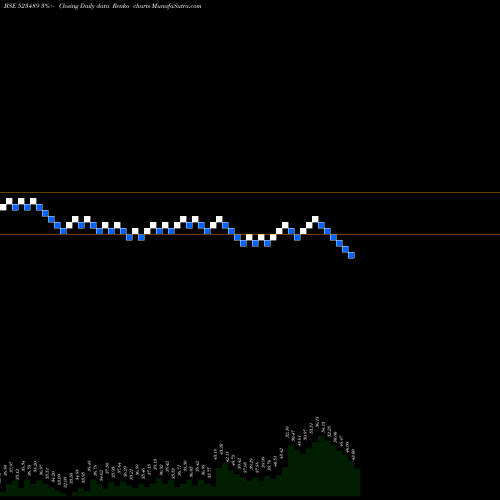 Free Renko charts CMM HOSPITAL 523489 share BSE Stock Exchange 