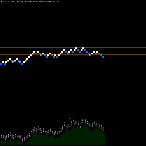 Free Renko charts PRECISION WR 523539 share BSE Stock Exchange 