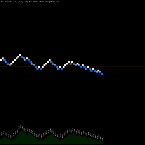 Free Renko charts KRYPTON IND 523550 share BSE Stock Exchange 