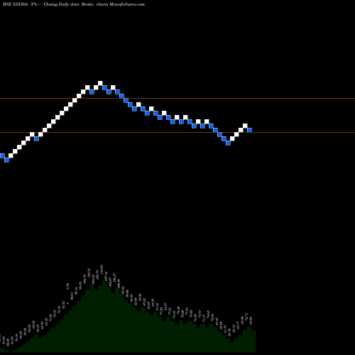 Free Renko charts MARTIN BURN 523566 share BSE Stock Exchange 